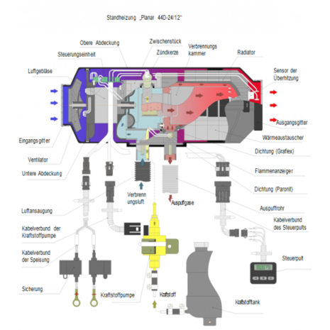 Dieselkachel autoterm 4D 